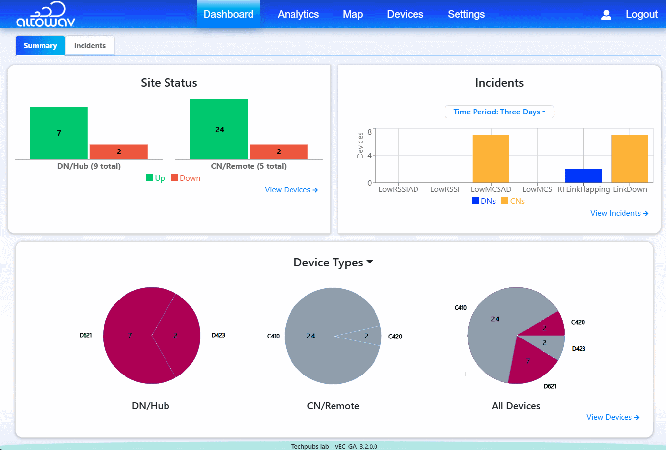 View firmware versions across your fleet of devices