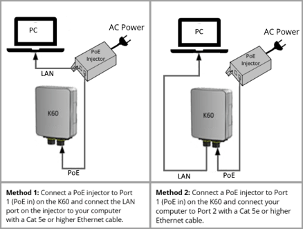 K60 direct connect methods 1 & 2