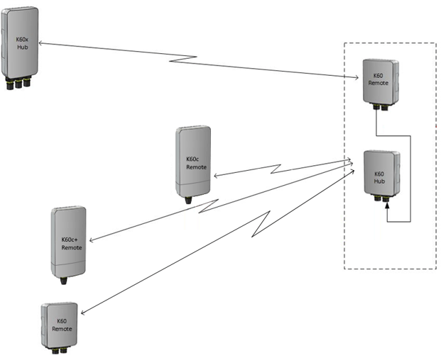 All-unit_network_NoPoE.png